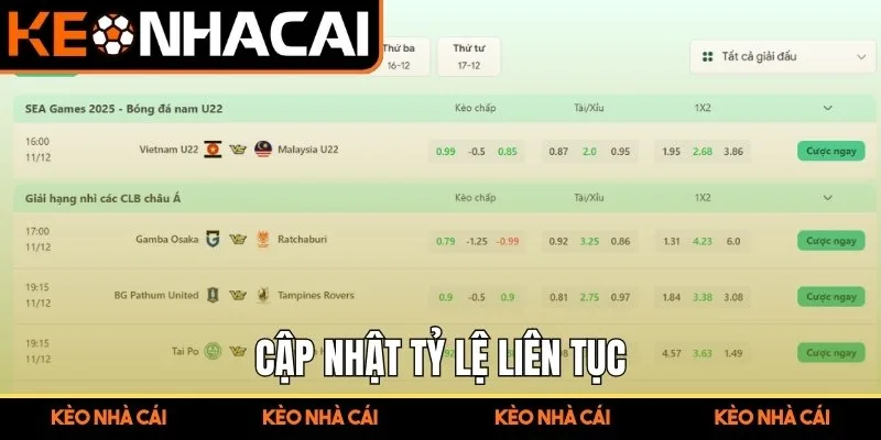 Cập nhật tỷ lệ liên tục
