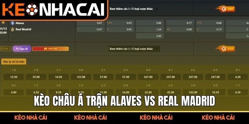 Kèo châu Á trận Alaves vs Real Madrid (03:00 15/12, La Liga)